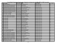 Second_Batch_Postgraduate_Supplementary_Graduation_List_Approved.pdf